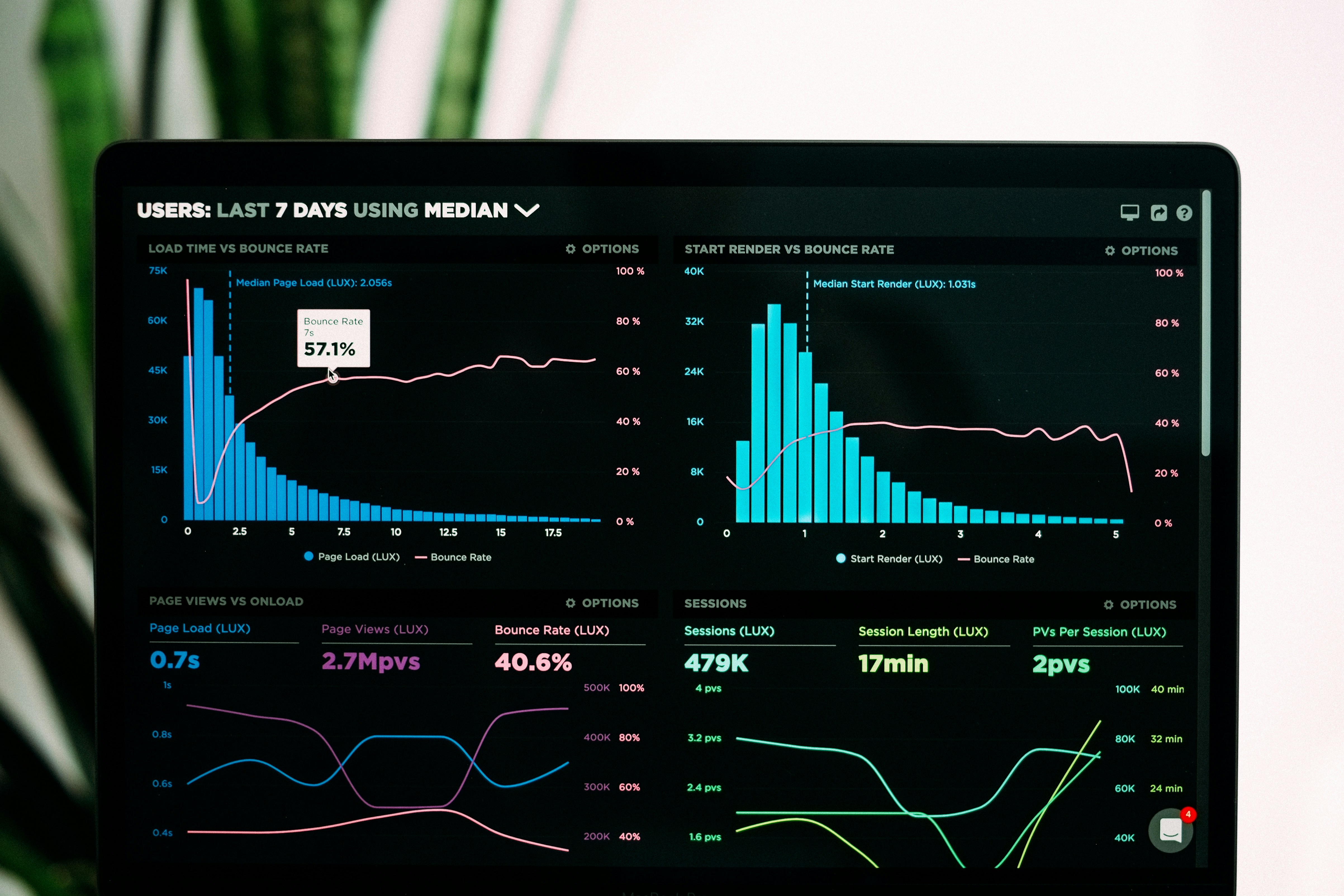 Consumer Behavior Analytics Dashboard